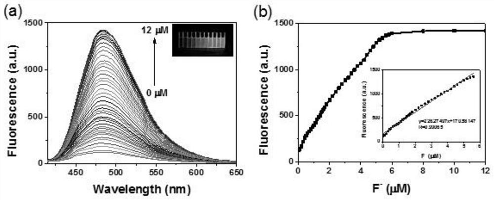 Pyridine ring-containing aryl alkene nitrile carbazole reaction type fluorine ion fluorescent probe as well as preparation method and application of pyridine ring-containing aryl alkene nitrile carbazole reaction type fluorine ion fluorescent probe