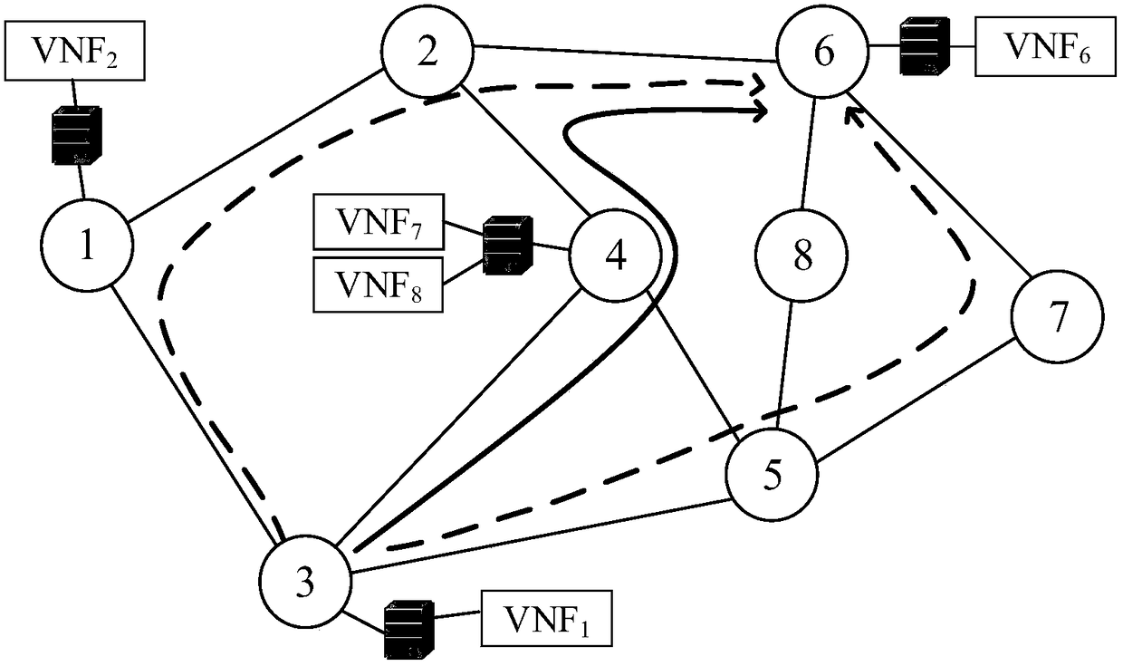 Cooperative construction and mapping SFC (Service Function Chain) method for dependence among multiple VNF (Virtualized Network Function)