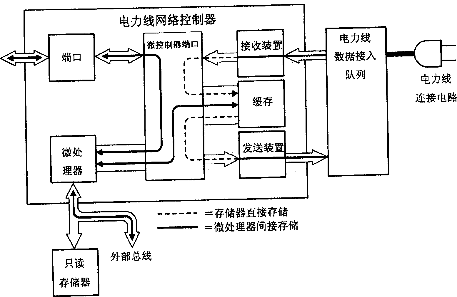 2Mbps based low voltage power line high speed data communication system and network adaptor thereof