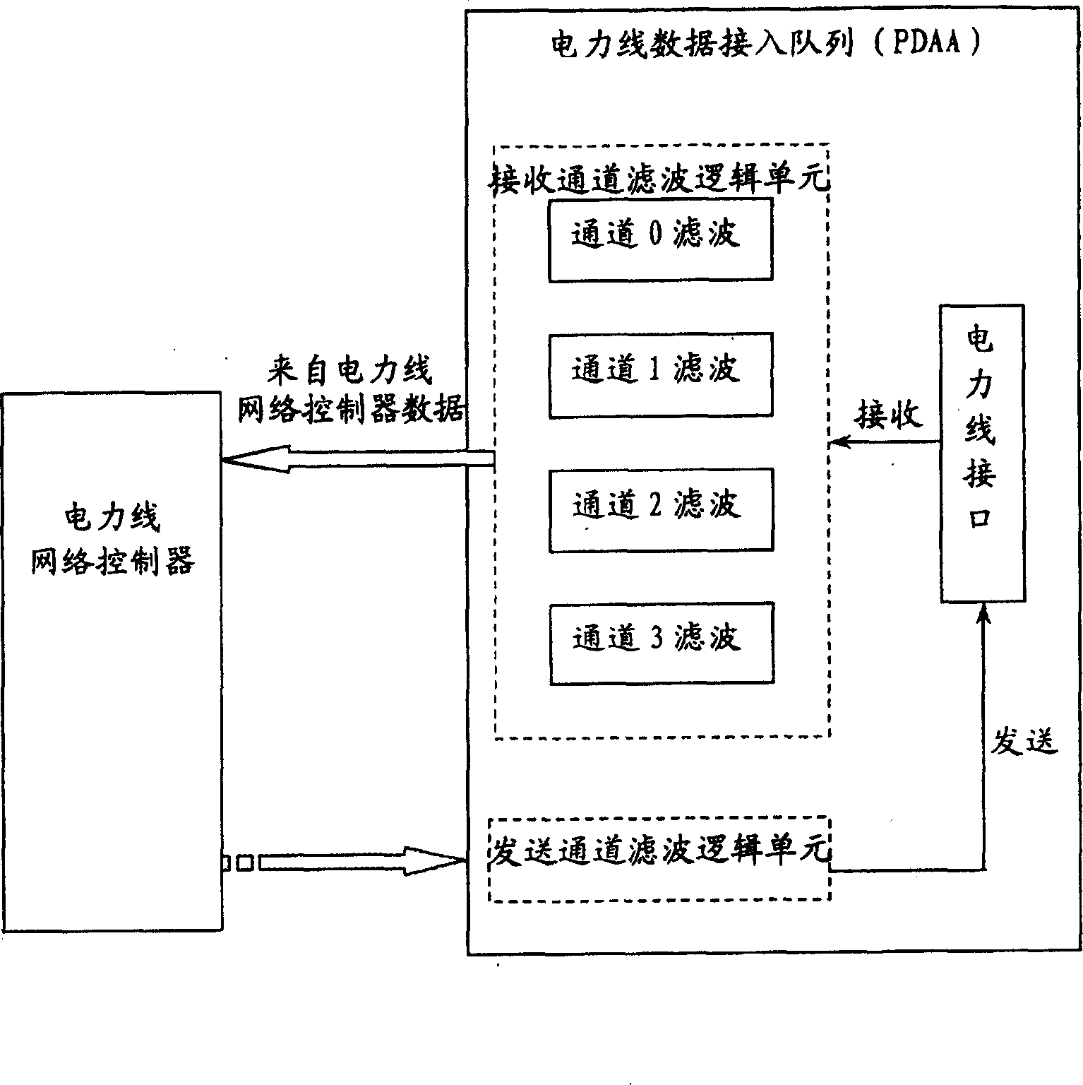 2Mbps based low voltage power line high speed data communication system and network adaptor thereof