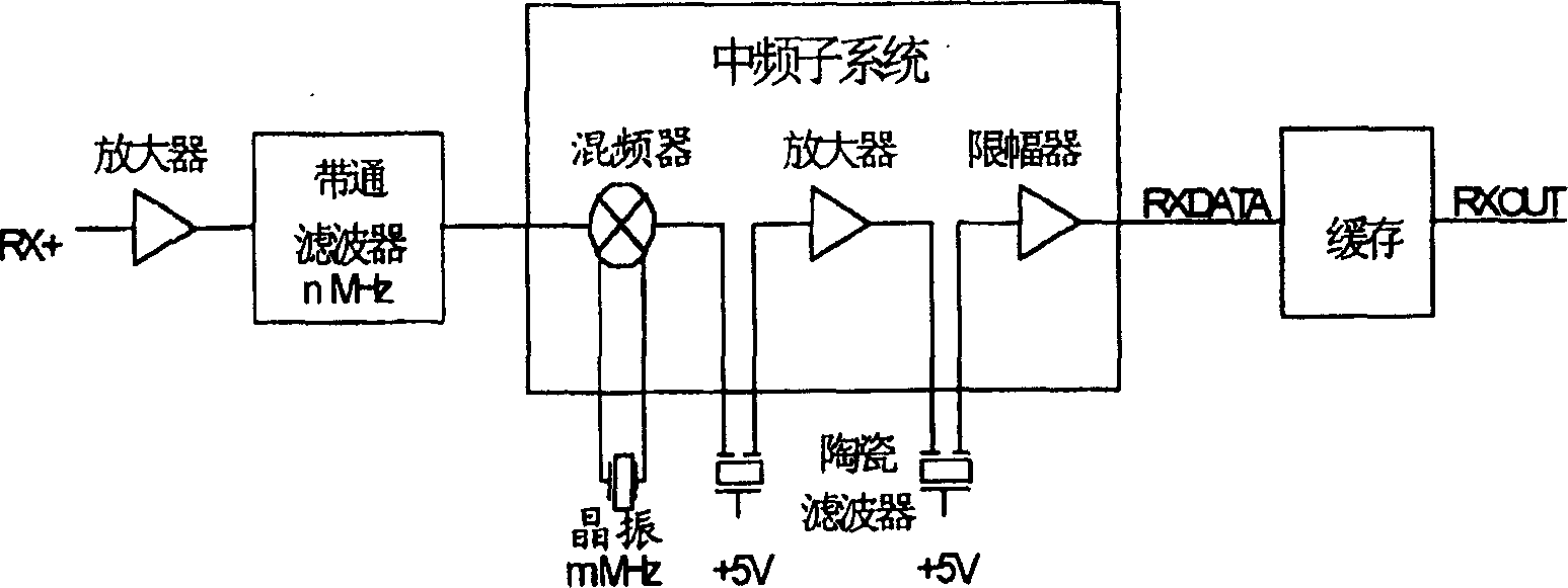 2Mbps based low voltage power line high speed data communication system and network adaptor thereof