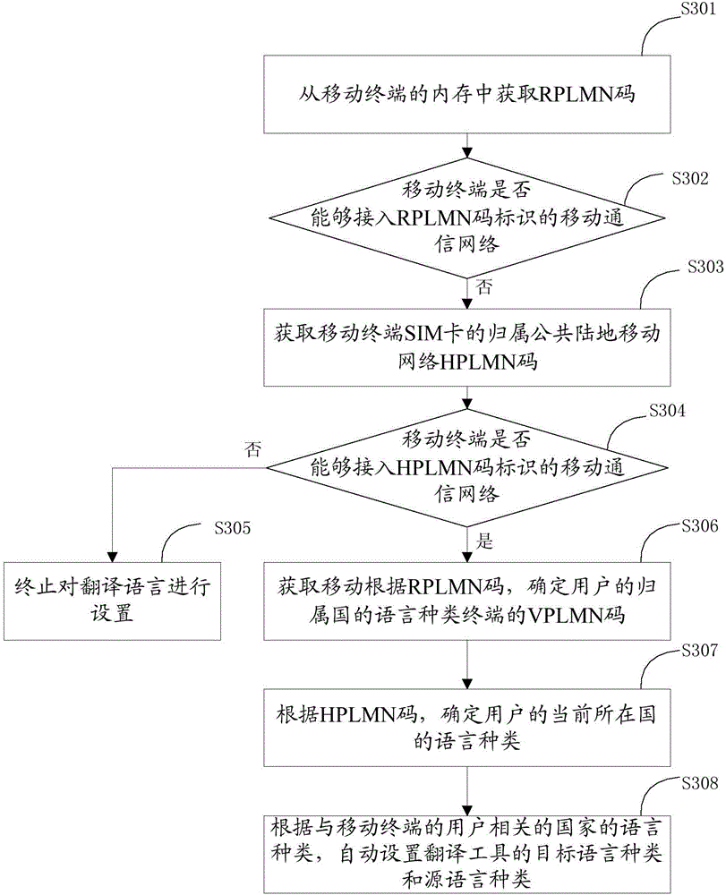 Translation language setting method and device