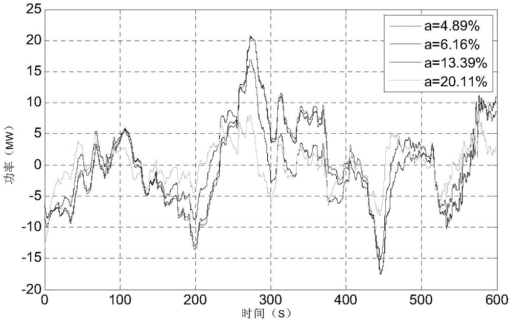 An energy storage system output guidance method and device for smoothing wind power fluctuations