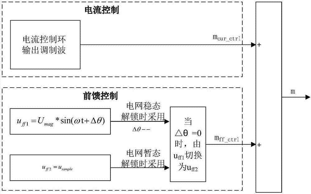 Angle-type STATCOM based on feedforward control of power grid voltage and control method of angle-type STATCOM