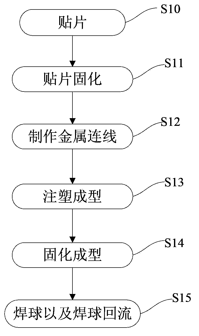 Chip mounting process for semiconductor chip packaging process