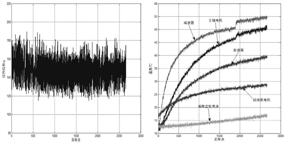 Modeling method of thermal error of CNC machine tool spindle based on fs+wp__svm