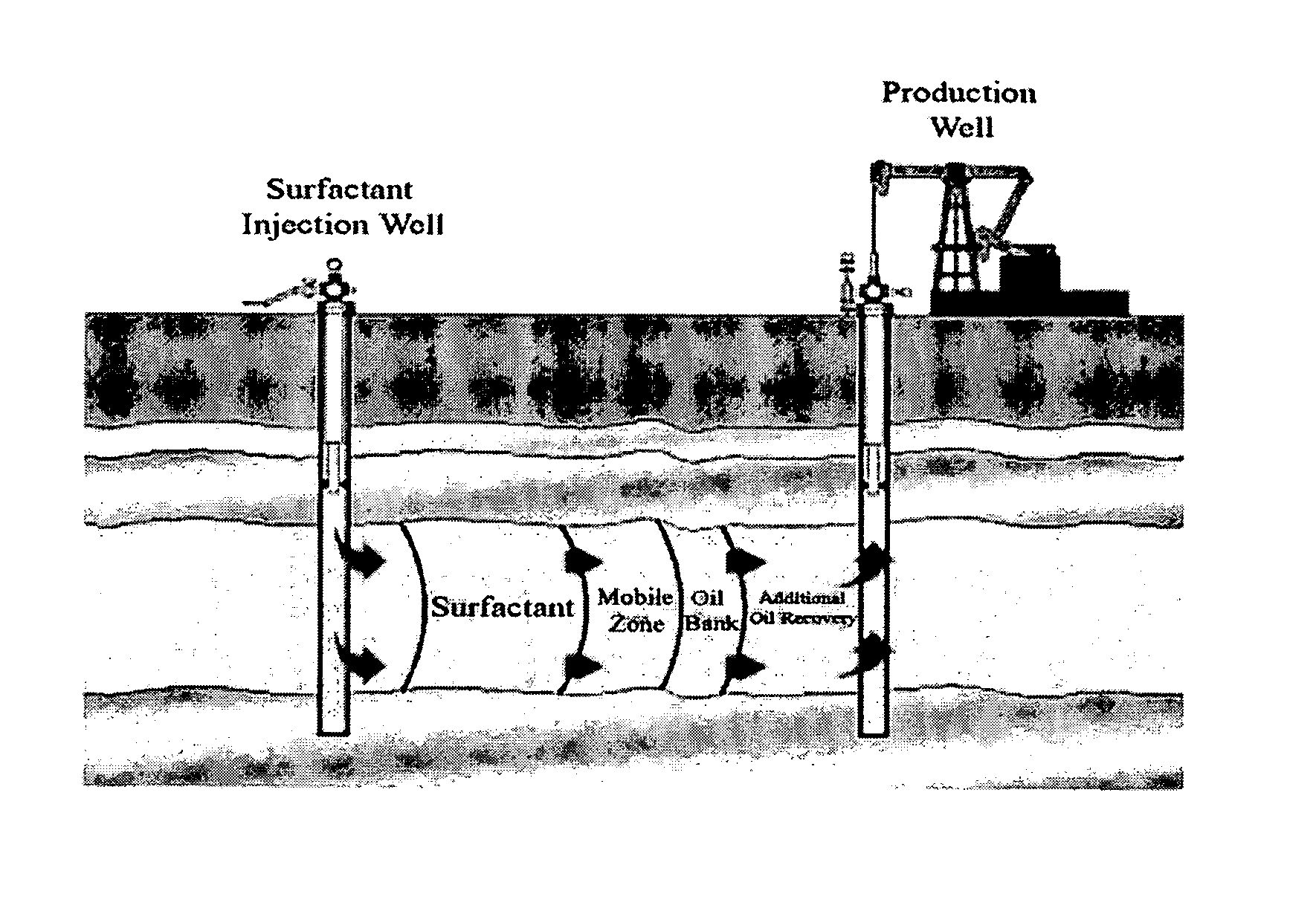 Chemical system for improved oil recovery