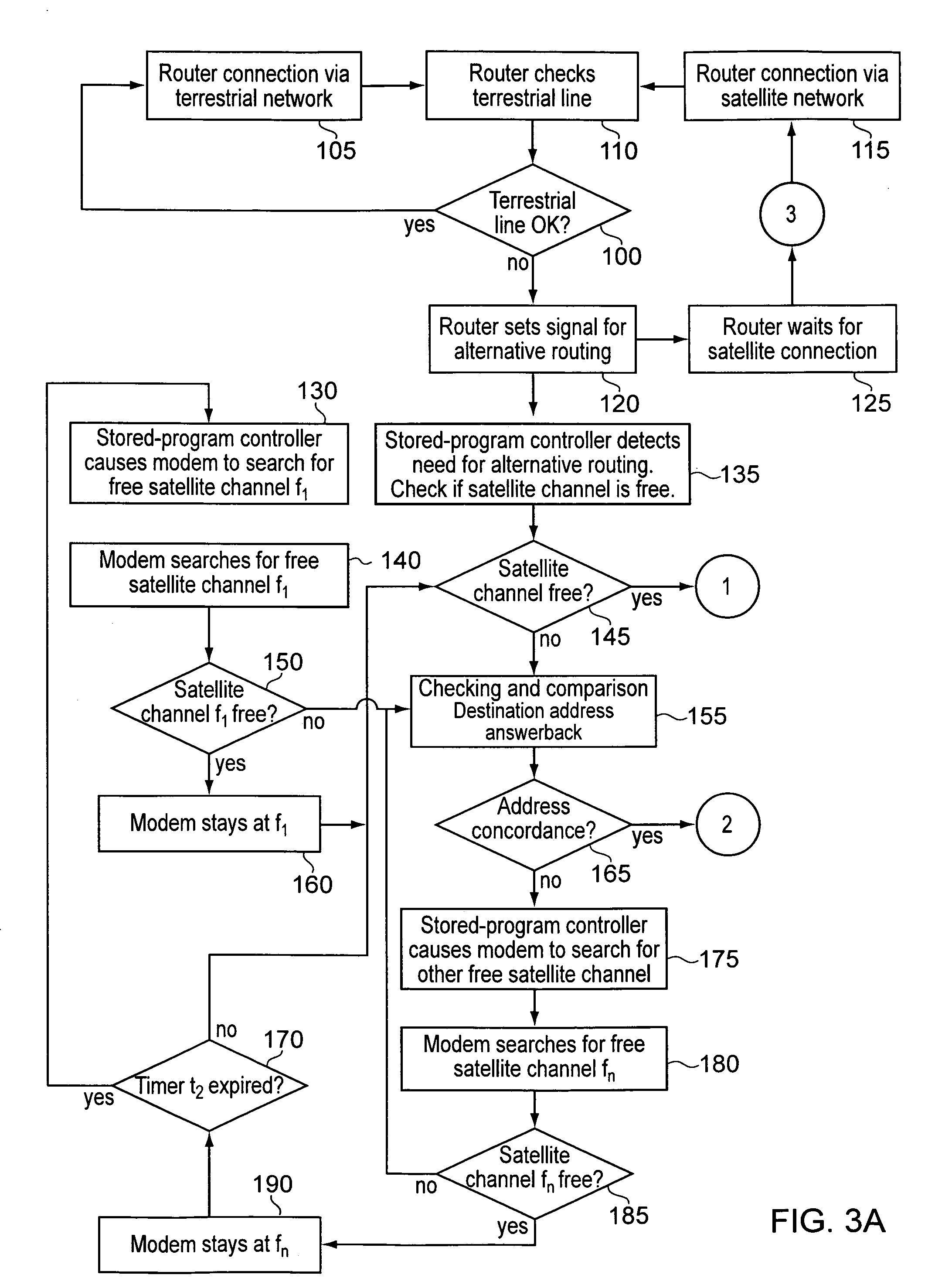Method and system for controlling the use of satellite transmission capacity in terrestrial networks