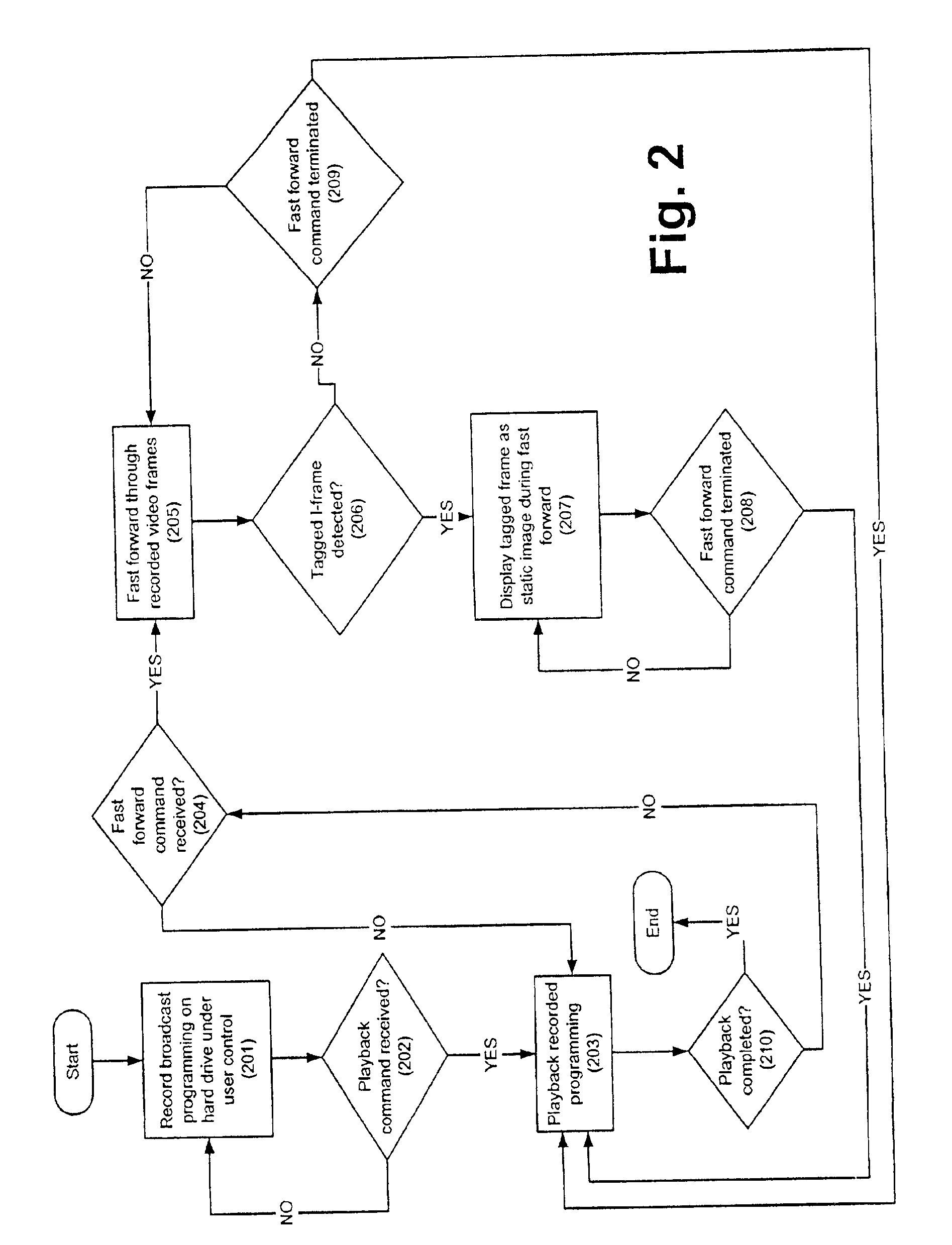 Method and system for providing alternative, less-intrusive advertising that appears during fast forward playback of a recorded video program