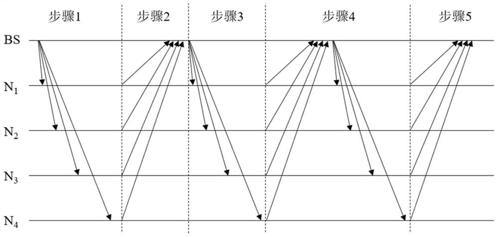 Implementation method of blockchain consensus protocol based on wireless air computing