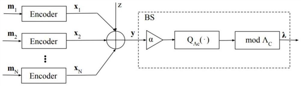 Implementation method of blockchain consensus protocol based on wireless air computing