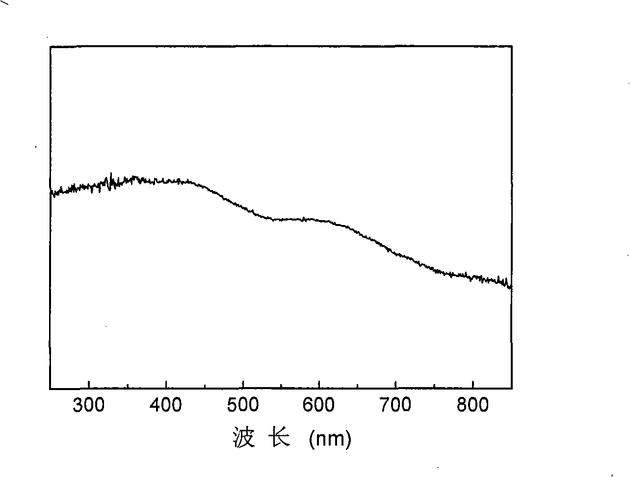 Catalyst for producing tetrafluoromethane with gas-phase fluoridation and production method