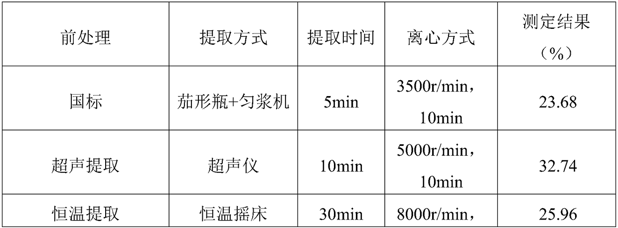 Method for measuring content of IgG (immunoglobulin G) in pig plasma protein powder