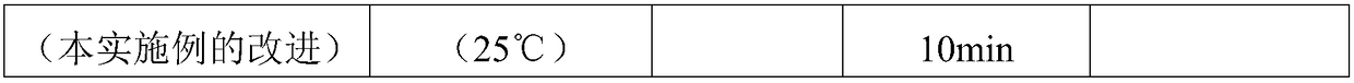 Method for measuring content of IgG (immunoglobulin G) in pig plasma protein powder