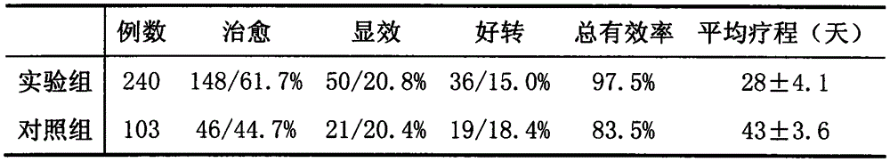 Chinese material medicine preparation for treating sympathetic nervous cervical spondylosis and preparation method