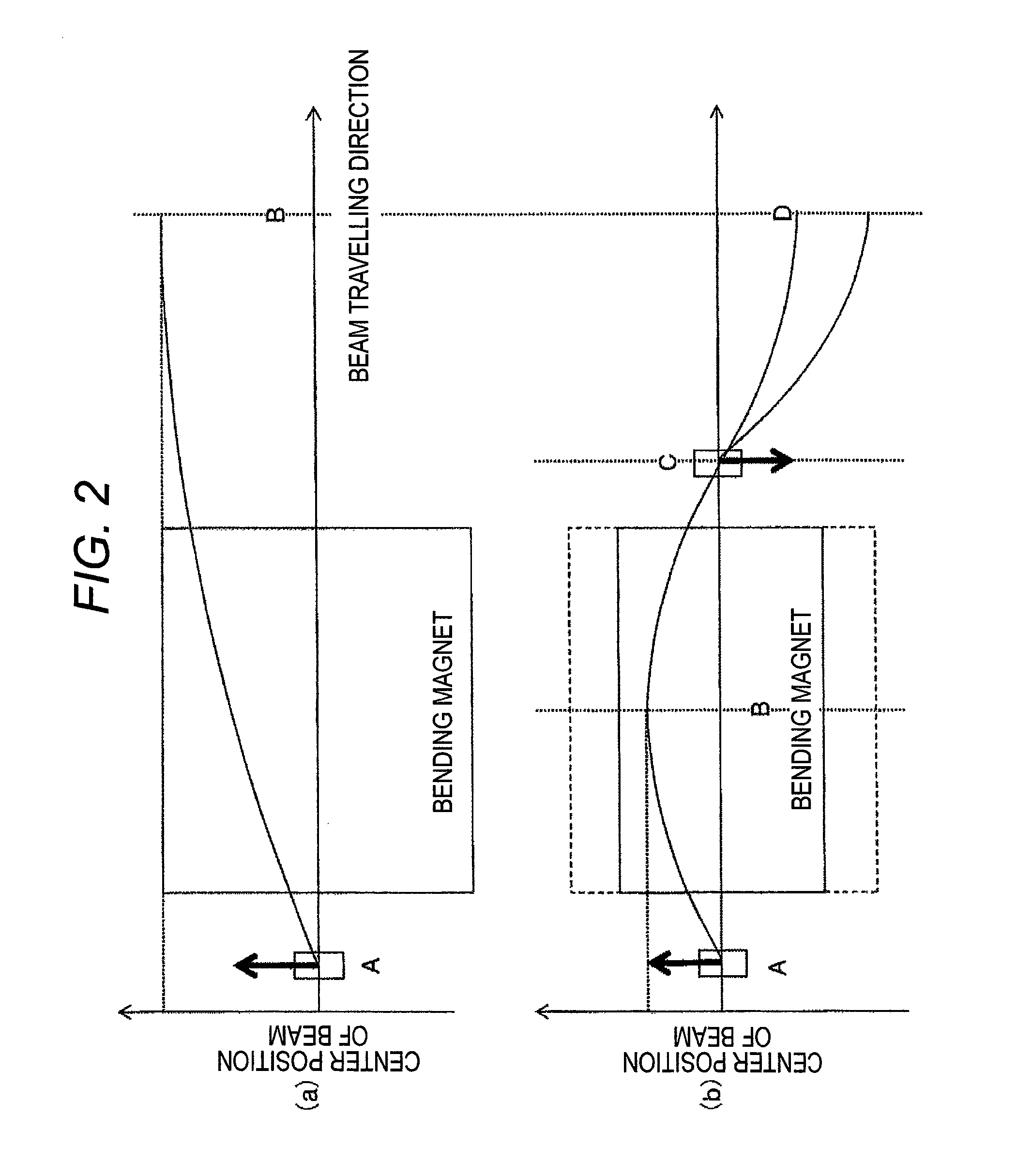 Compact/lightweight gantry and particle beam therapy device using same
