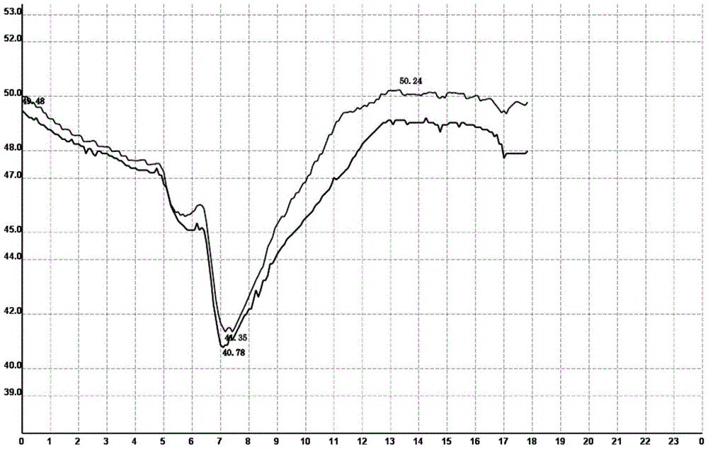 A method for measuring winding temperature of transformer