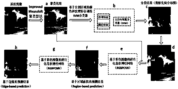 Moving target background segmentation method based on improved Vibe+ algorithm