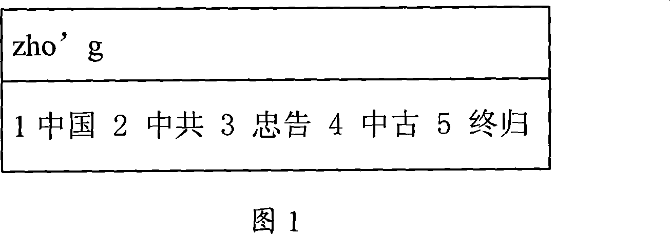 Chinese character input simple 'pinyin' implementation method and system