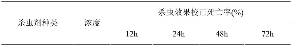 A kind of botanical compound rice stem borer insecticide and preparation method thereof