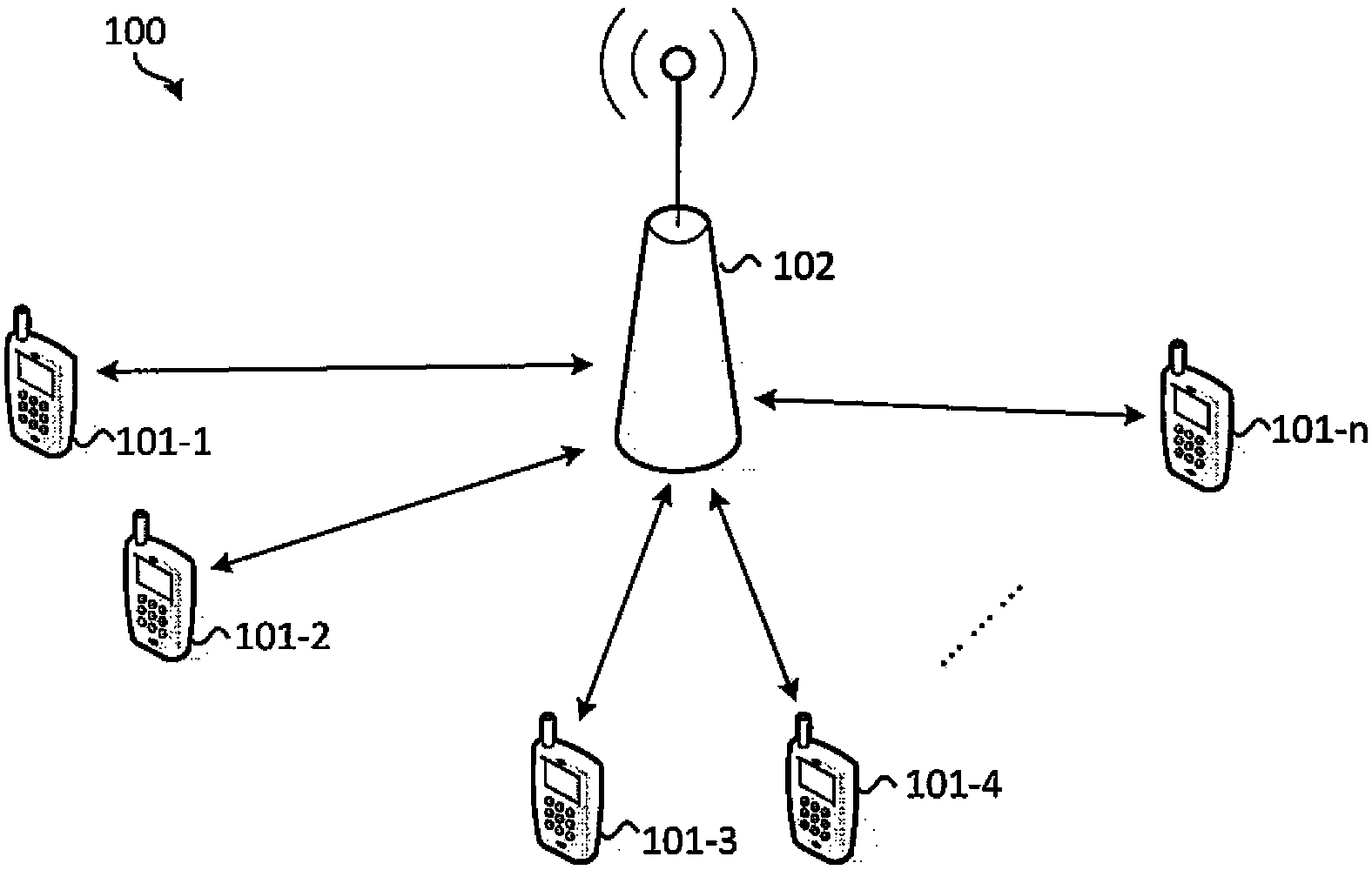 Method and device for device-to-device communication