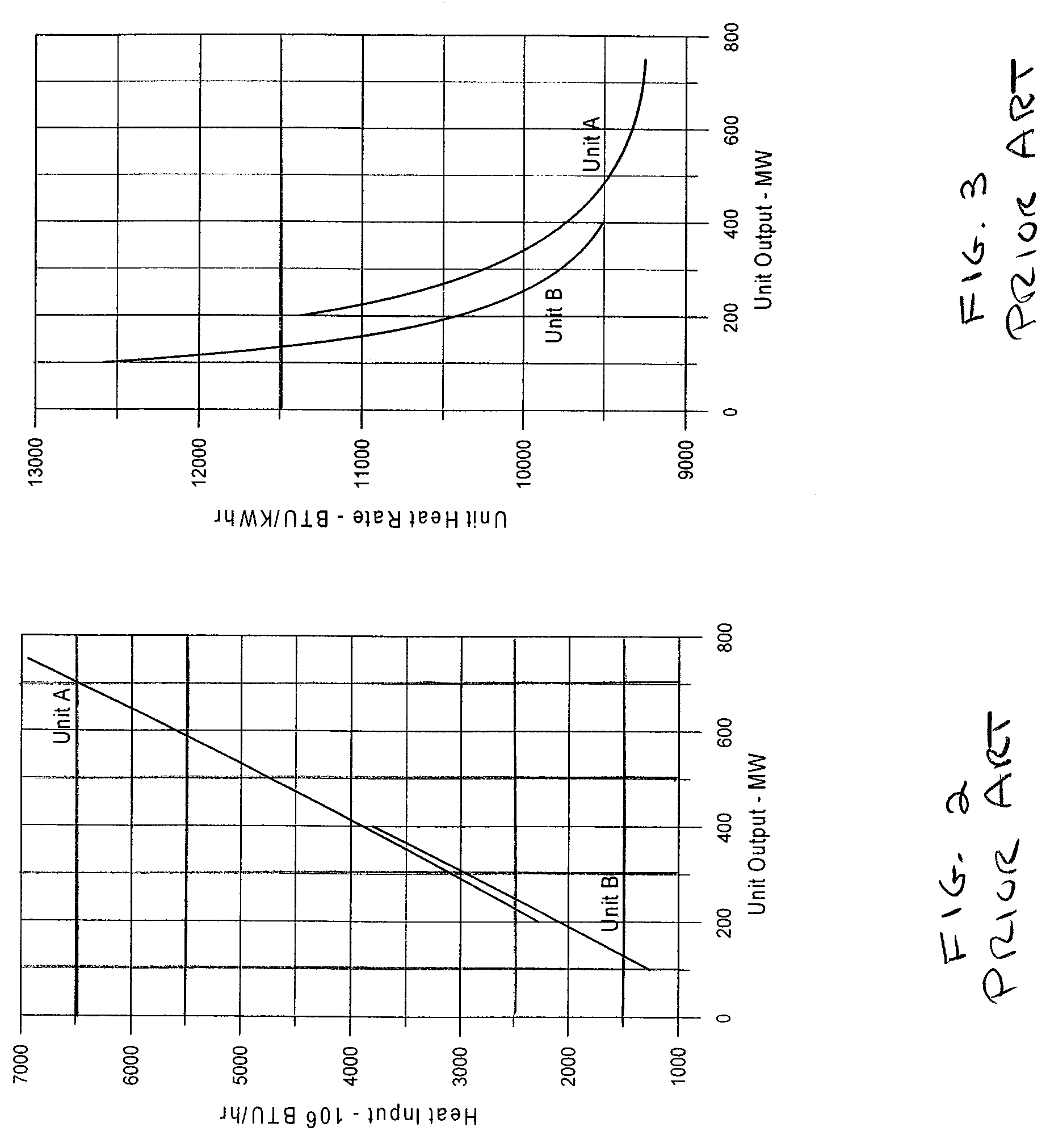 Systems and methods for calculating and predicting near term production cost, incremental heat rate, capacity and emissions of electric generation power plants based on current operating and, optionally, atmospheric conditions