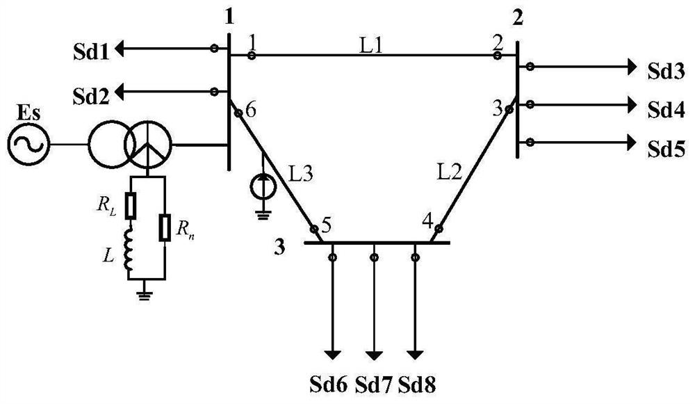 Annular power distribution network single-phase earth fault line selection method based on classification identification