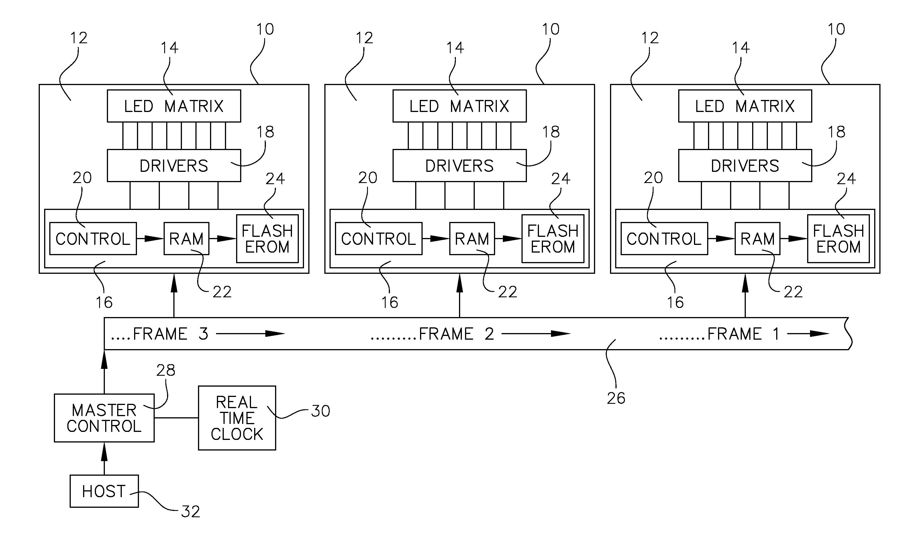 Modular Electronic Sign and Method of Assigning a Unique Identifier to Common Modules of Said Sign