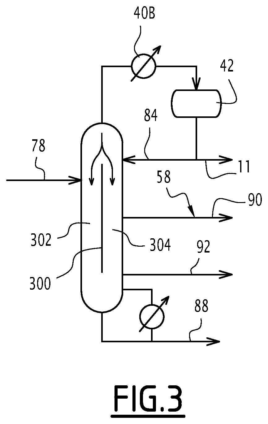 Method for producing a stream of propylene and associated facility