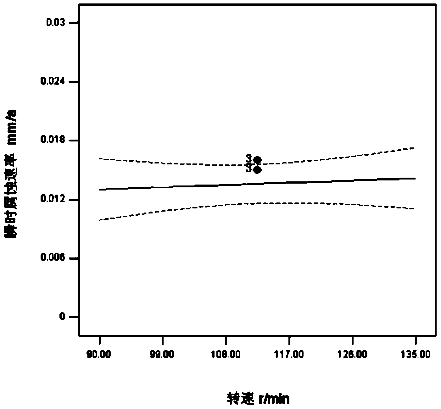 Method for studying disinfected recycled water reuse equipment corrosion influence factors