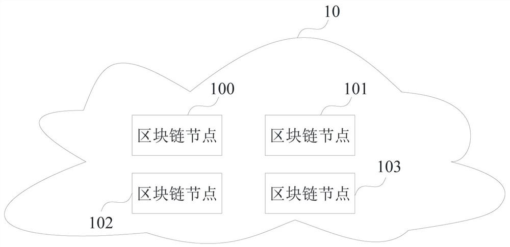 Consensus method and device and block chain system