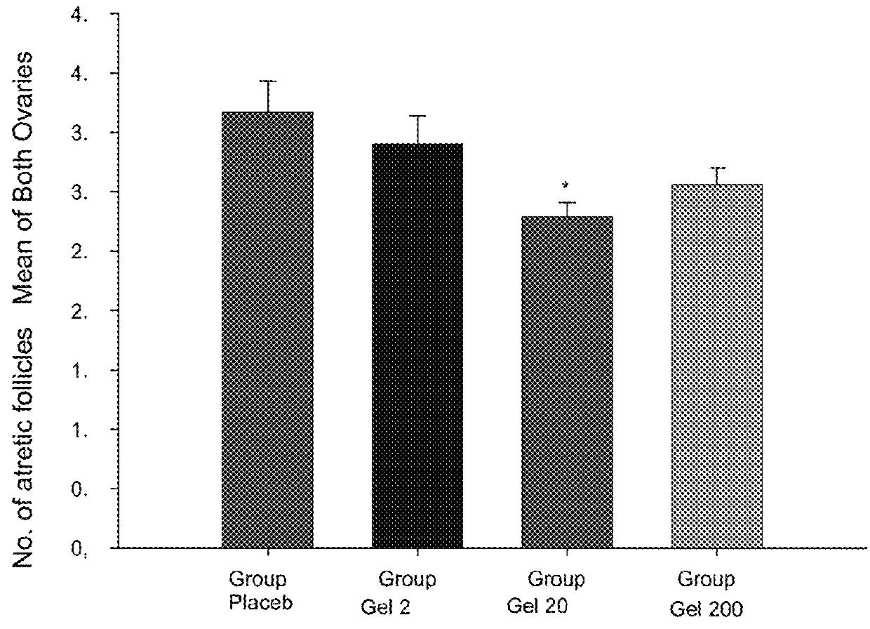 Use of vaginal insulin sensitizing agents