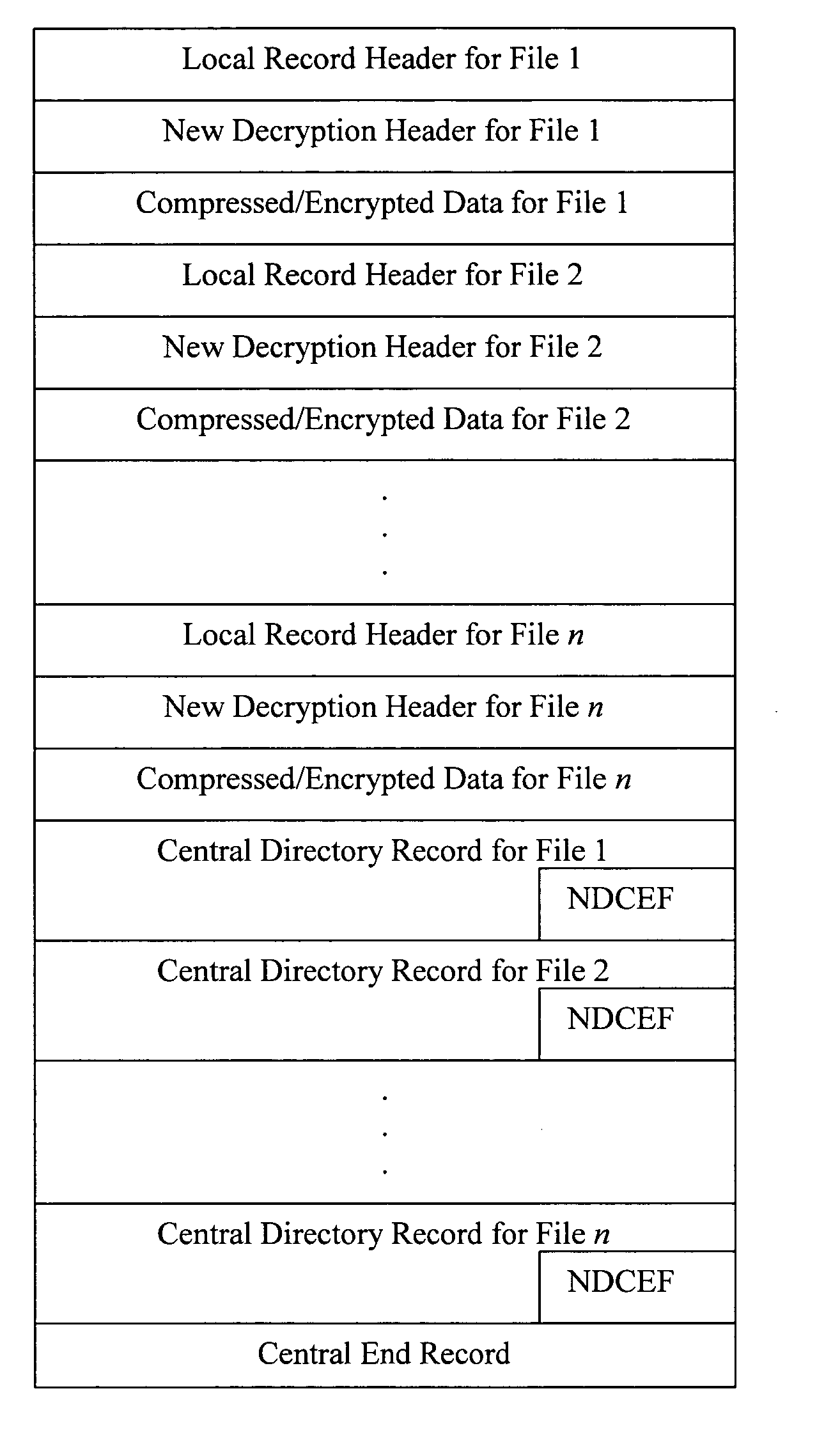 Method for strongly encrypting .ZIP files
