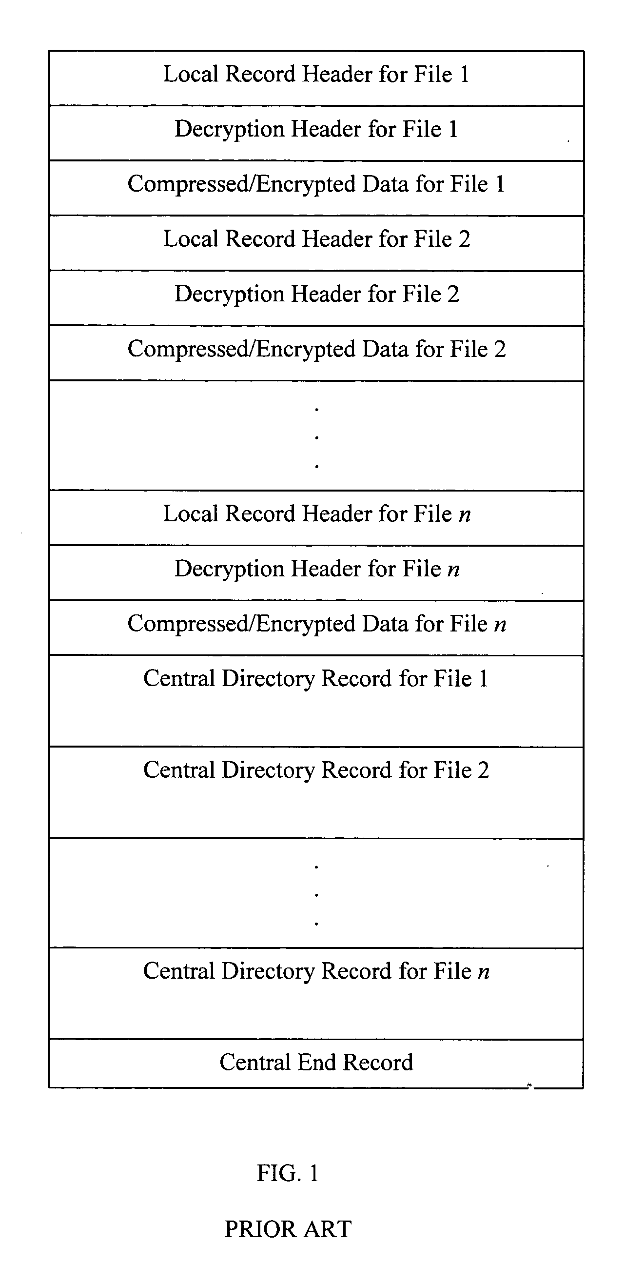 Method for strongly encrypting .ZIP files