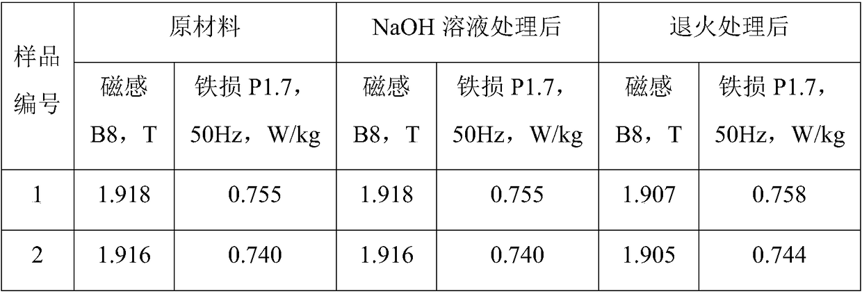 A kind of electrical steel plate and preparation method thereof