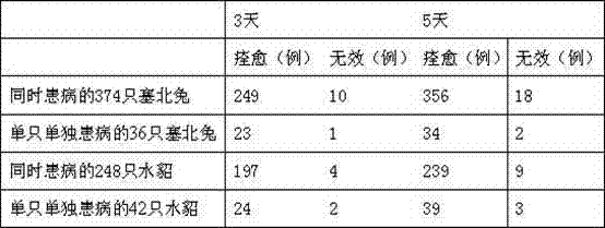 Traditional Chinese medicine composition for treating pneumonia of fur-bearing animals