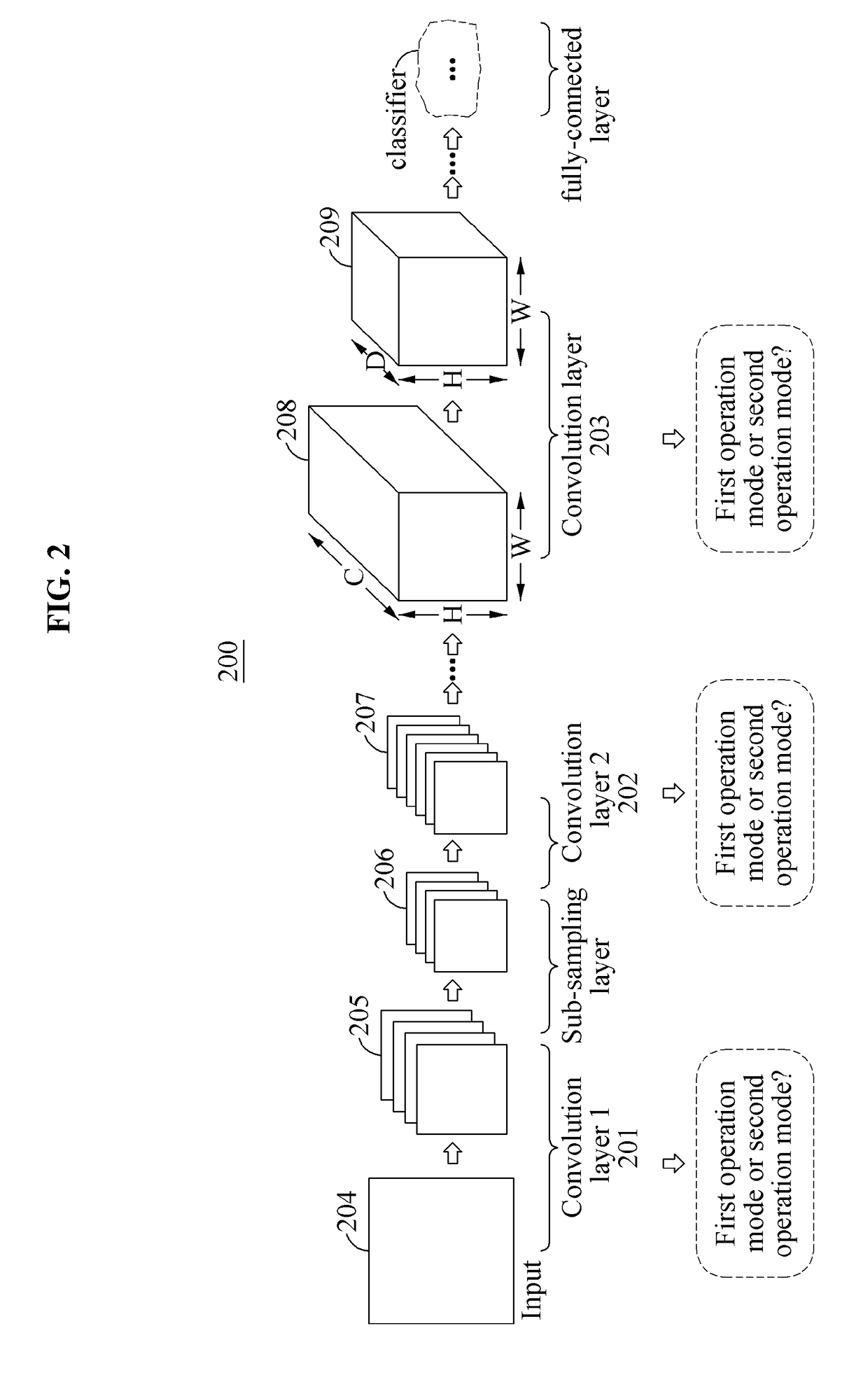 Convolutional neural network processing method and apparatus