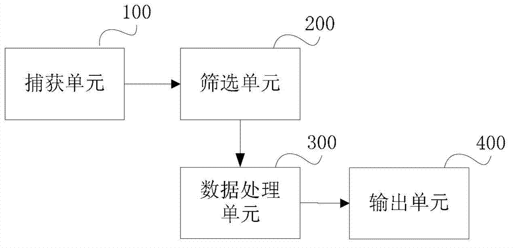 Network anomaly traffic monitoring method and device