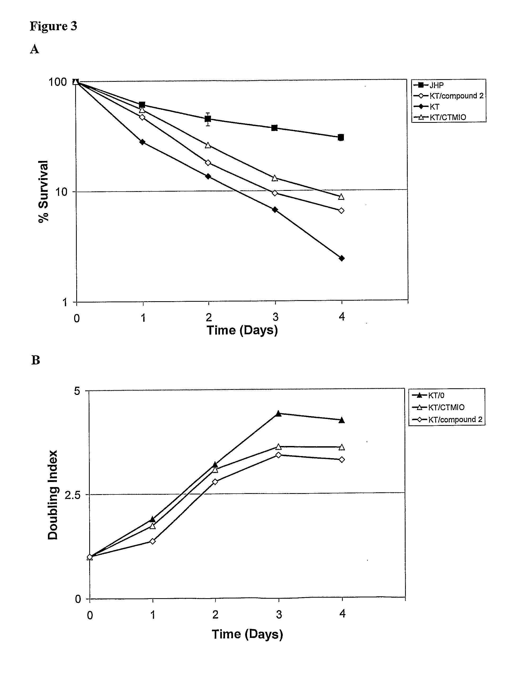 Antioxidant compounds and methods of their use
