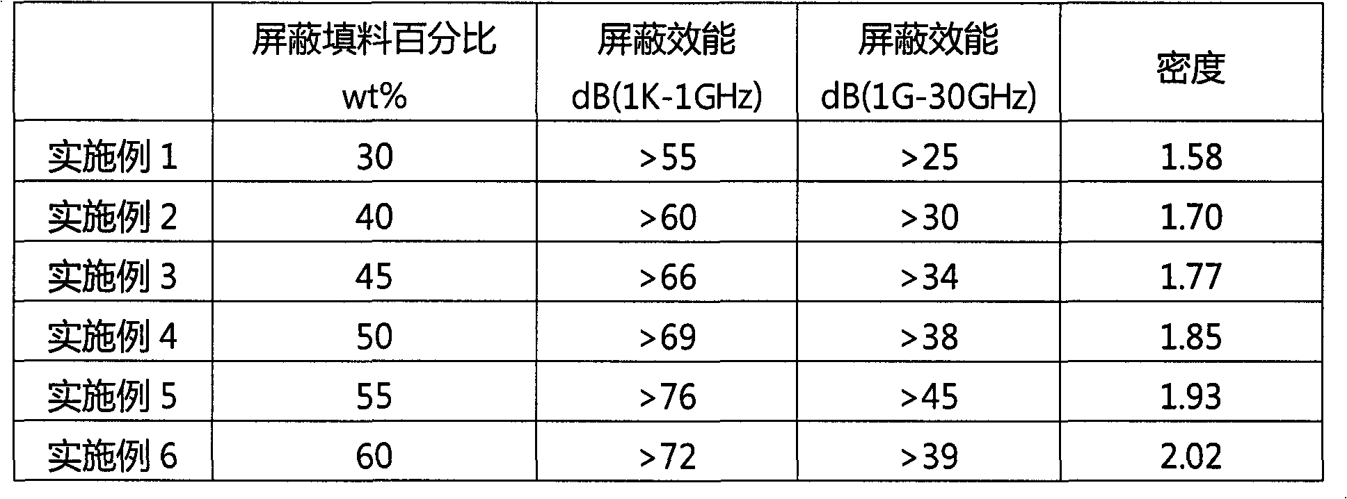 Composite electromagnetic shielding material for cables