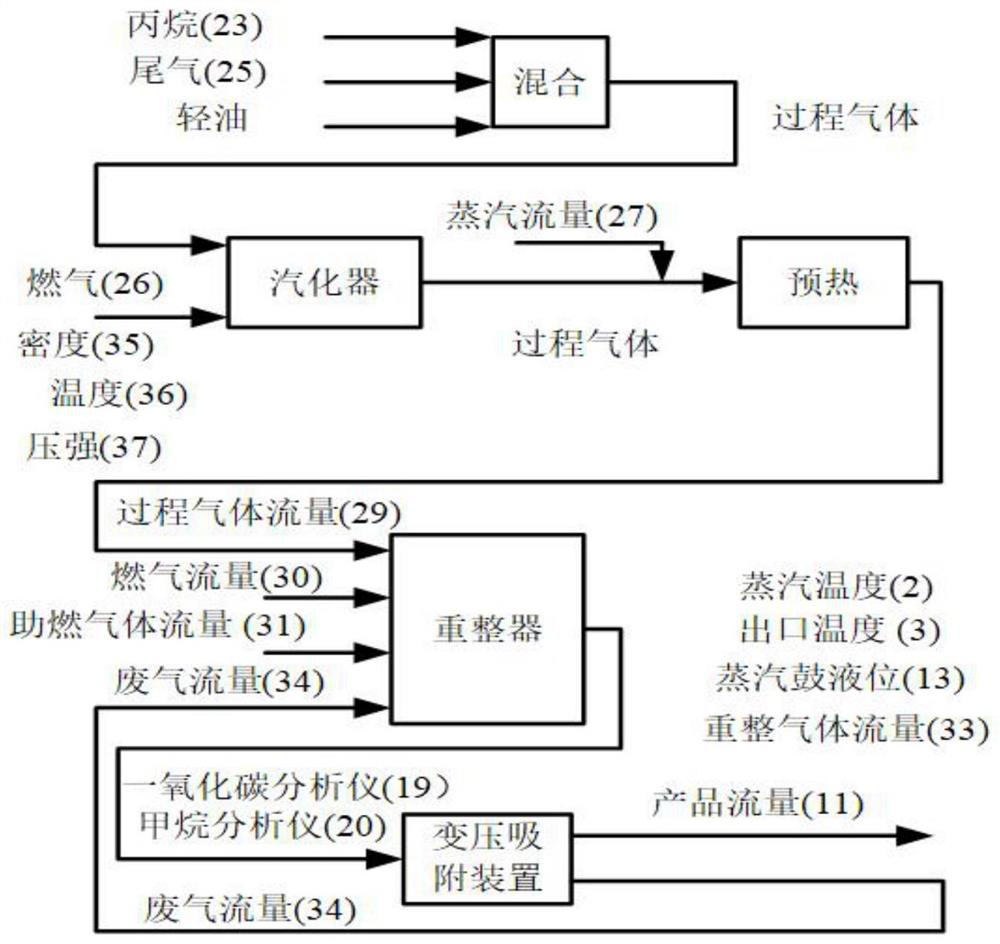 Subsystem fluctuation signal analysis method based on causal analysis