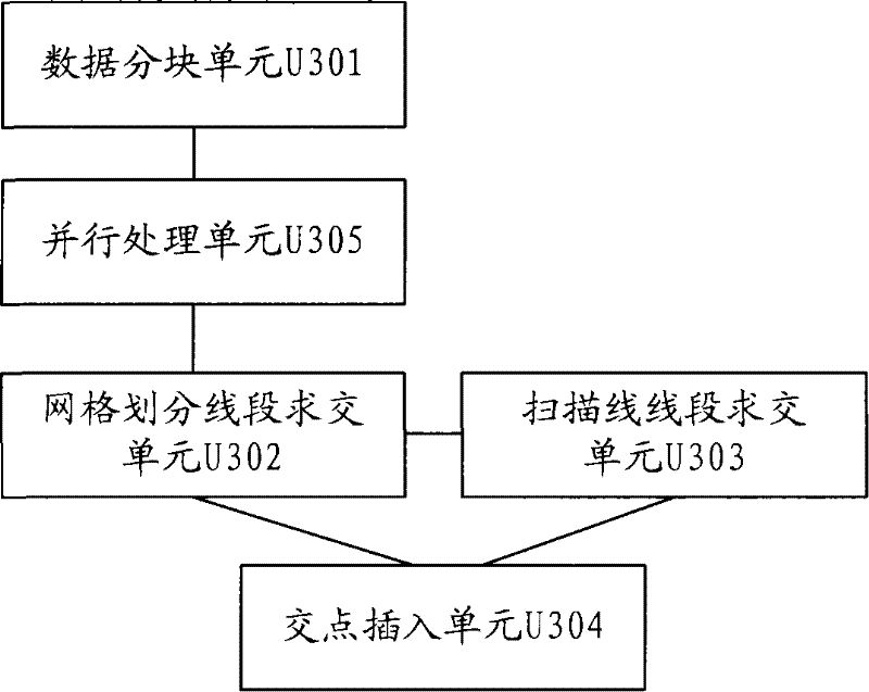 Method and apparatus of line segment intersection