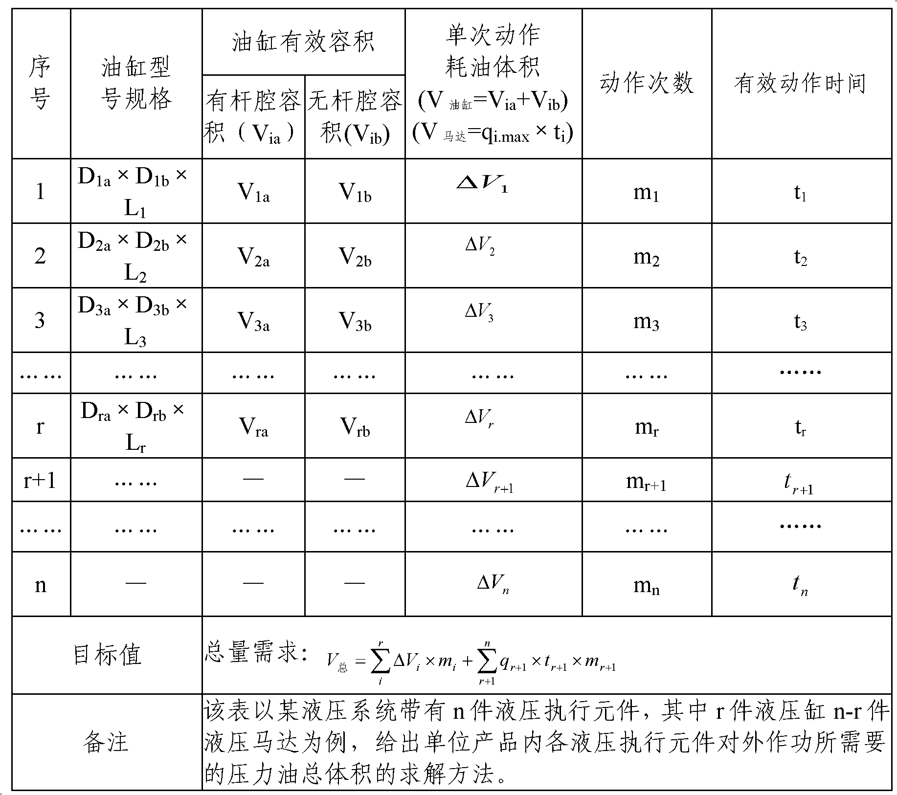 Universal hydraulic station energy-saving method