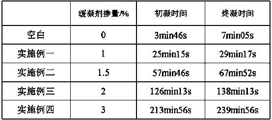 A kind of preparation method of gypsum retarder