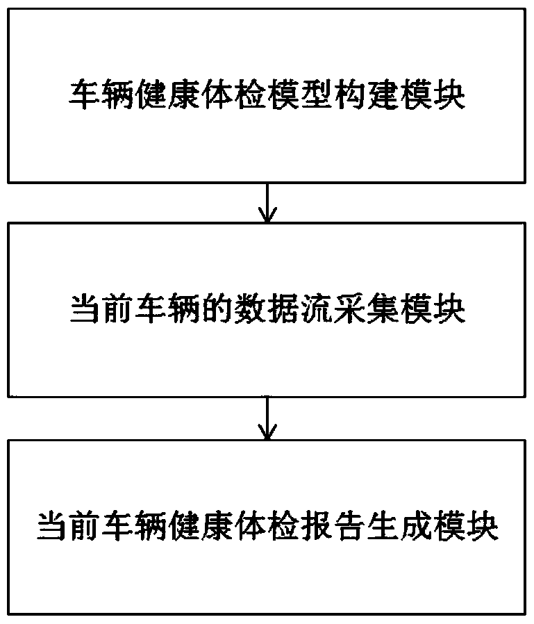 A method and system for remote intelligent diagnosis of automobiles based on knowledge base