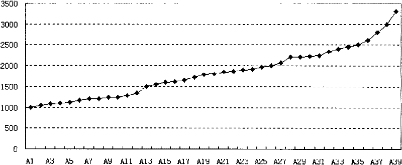 Earthquake physical model and preparation method and application thereof