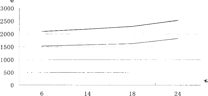 Earthquake physical model and preparation method and application thereof
