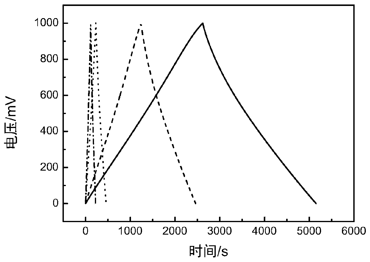 Biomass-based colloidal electrolyte and biomass-based colloidal electrolyte supercapacitor