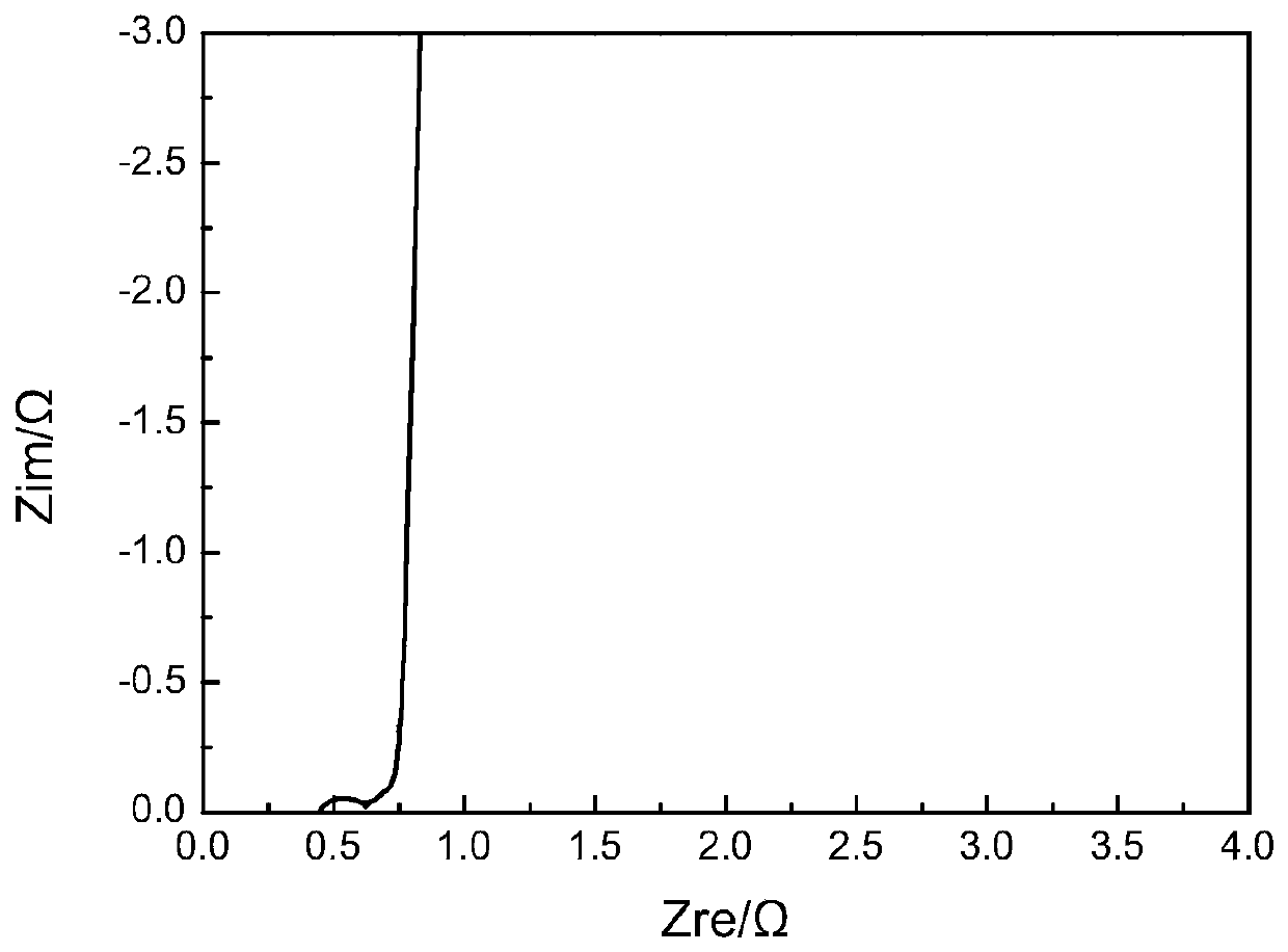 Biomass-based colloidal electrolyte and biomass-based colloidal electrolyte supercapacitor