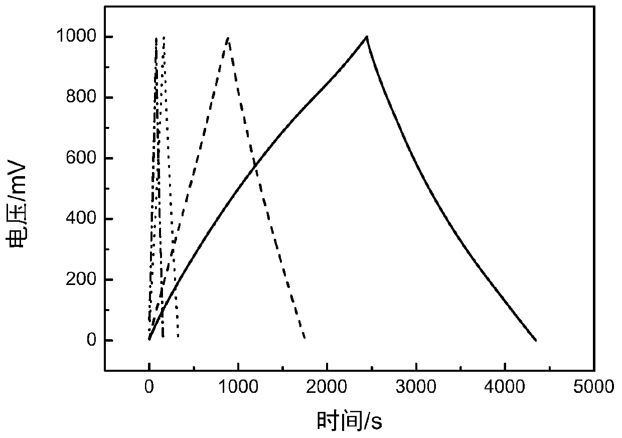 Biomass-based colloidal electrolyte and biomass-based colloidal electrolyte supercapacitor